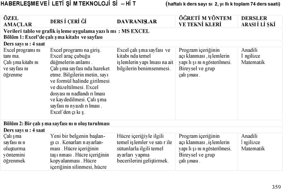 Çalışma sayfasında hareket etme. Bilgilerin metin, sayı ve formül halinde girilmesi ve düzeltilmesi. Excel dosyasının adlandırılması ve kaydedilmesi. Çalışma sayfasının yazdırılması. Excel den çıkış.