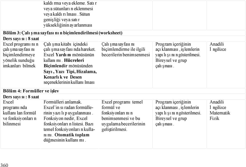 imkanları bilmek Çalışma kitabı içindeki çalışma sayfasında hareket. Excel Yardım mönüsünün kullanımı.