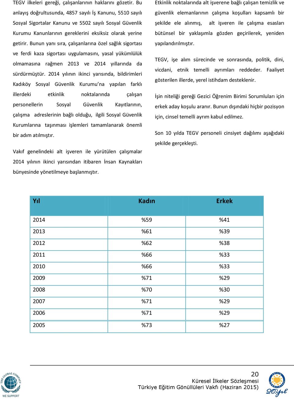 Bunun yanı sıra, çalışanlarına özel sağlık sigortası ve ferdi kaza sigortası uygulamasını, yasal yükümlülük olmamasına rağmen 2013 ve 2014 yıllarında da sürdürmüştür.