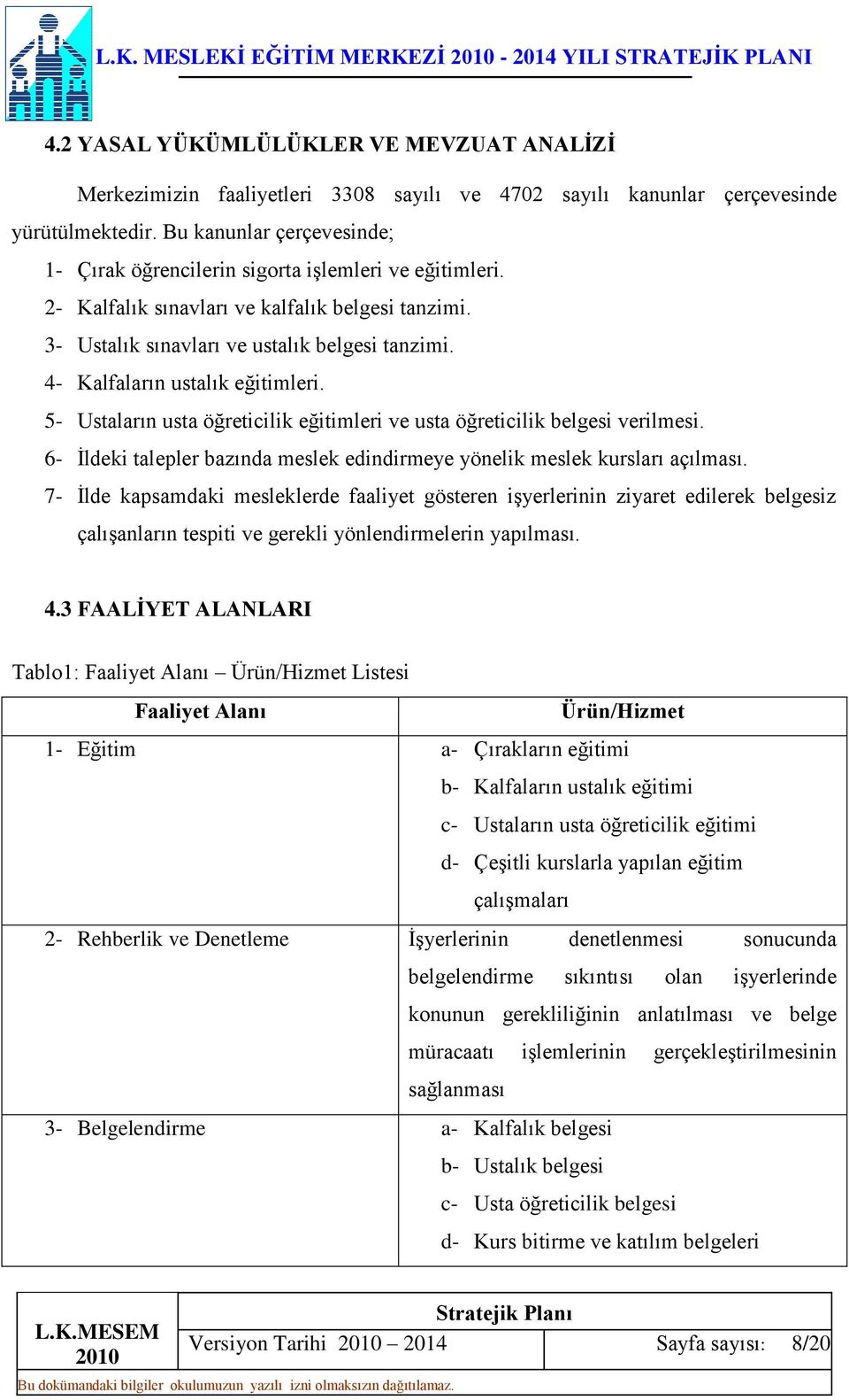 4- Kalfaların ustalık eğitimleri. 5- Ustaların usta öğreticilik eğitimleri ve usta öğreticilik belgesi verilmesi. 6- İldeki talepler bazında meslek edindirmeye yönelik meslek kursları açılması.