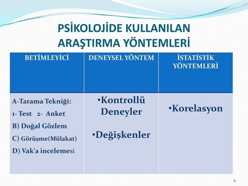 1- Test 2- Anket B) Doğal Gözlem C) Görüşme(Mülakat) D)