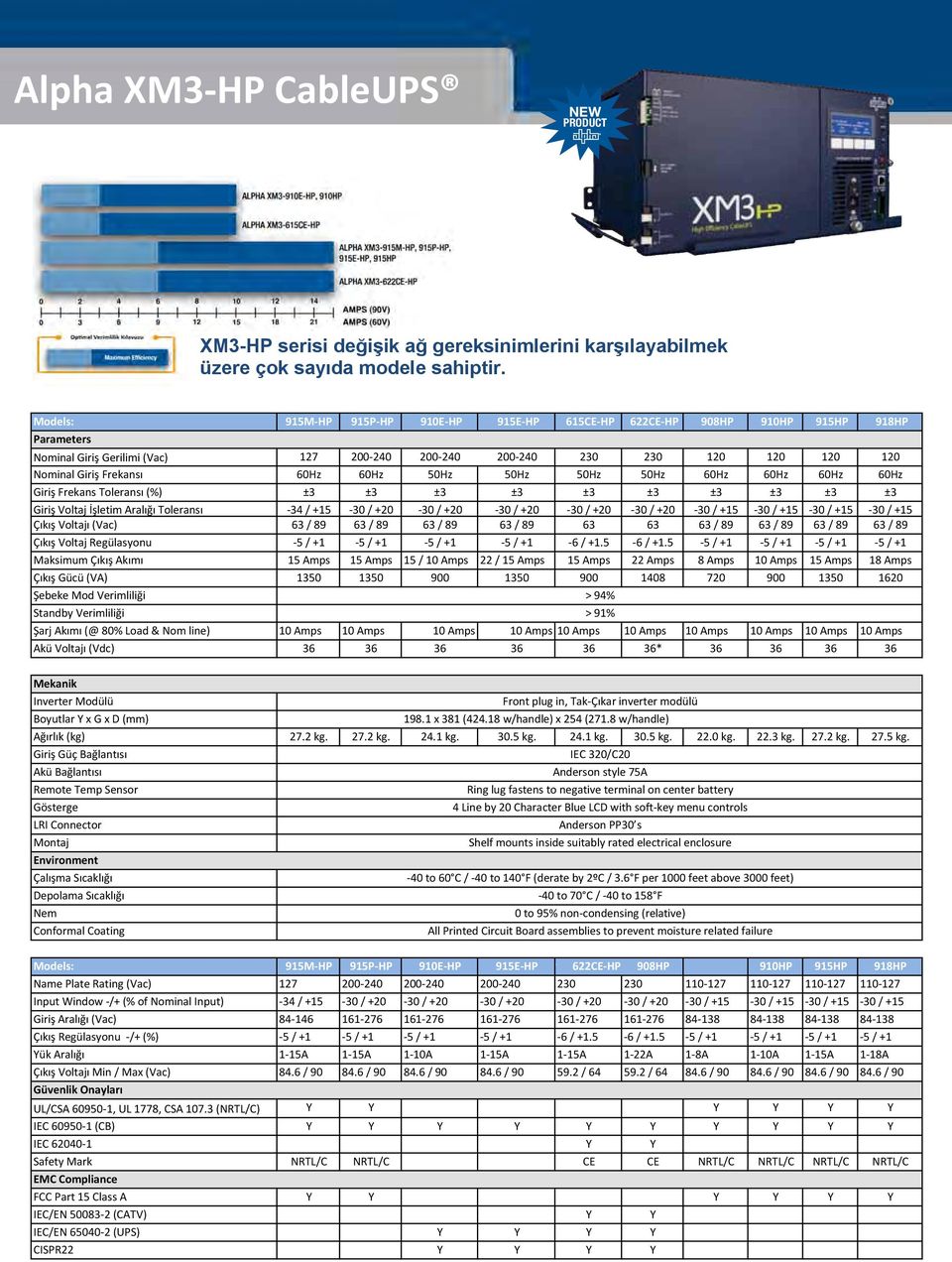 50Hz 50Hz 50Hz 60Hz 60Hz 60Hz 60Hz Giriş Frekans Toleransı (%) ±3 ±3 ±3 ±3 ±3 ±3 ±3 ±3 ±3 ±3 Giriş Voltaj İşletim Aralığı Toleransı -34 / +5-30 / +20-30 / +20-30 / +20-30 / +20-30 / +20-30 / +5-30 /