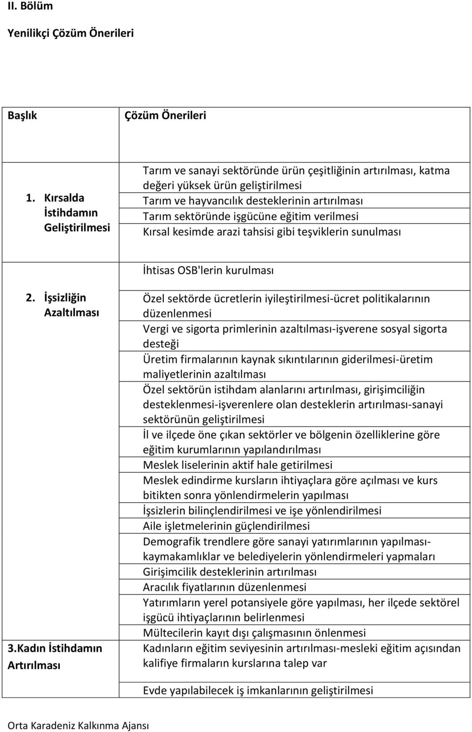 işgücüne eğitim verilmesi Kırsal kesimde arazi tahsisi gibi teşviklerin sunulması İhtisas OSB'lerin kurulması 2. İşsizliğin Azaltılması 3.