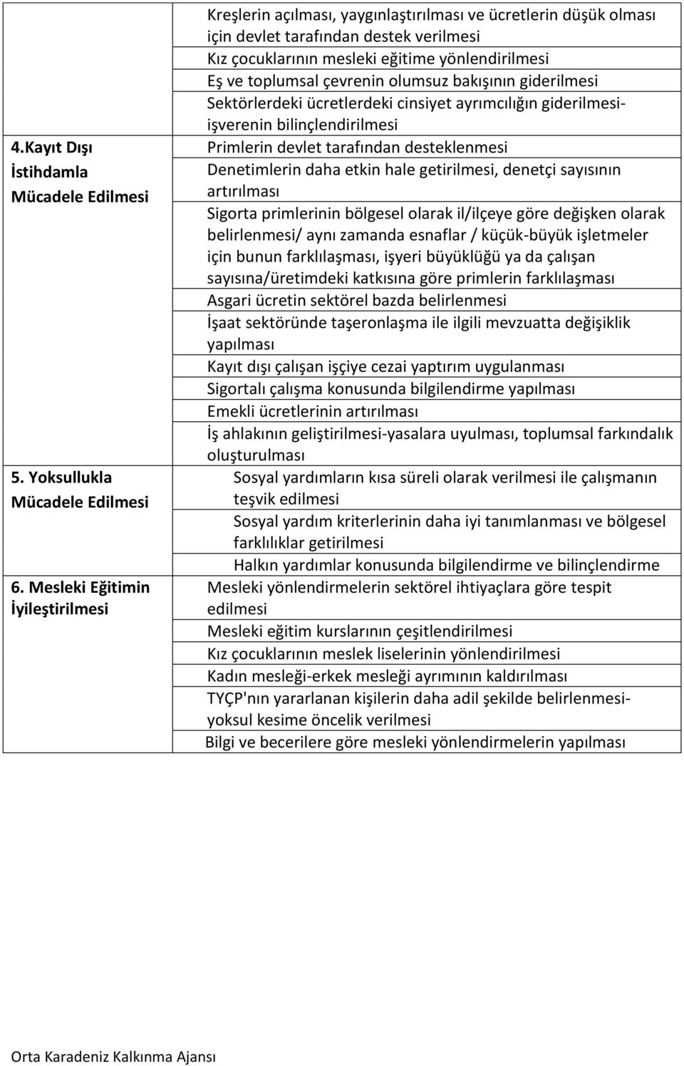 çevrenin olumsuz bakışının giderilmesi Sektörlerdeki ücretlerdeki cinsiyet ayrımcılığın giderilmesiişverenin bilinçlendirilmesi Primlerin devlet tarafından desteklenmesi Denetimlerin daha etkin hale