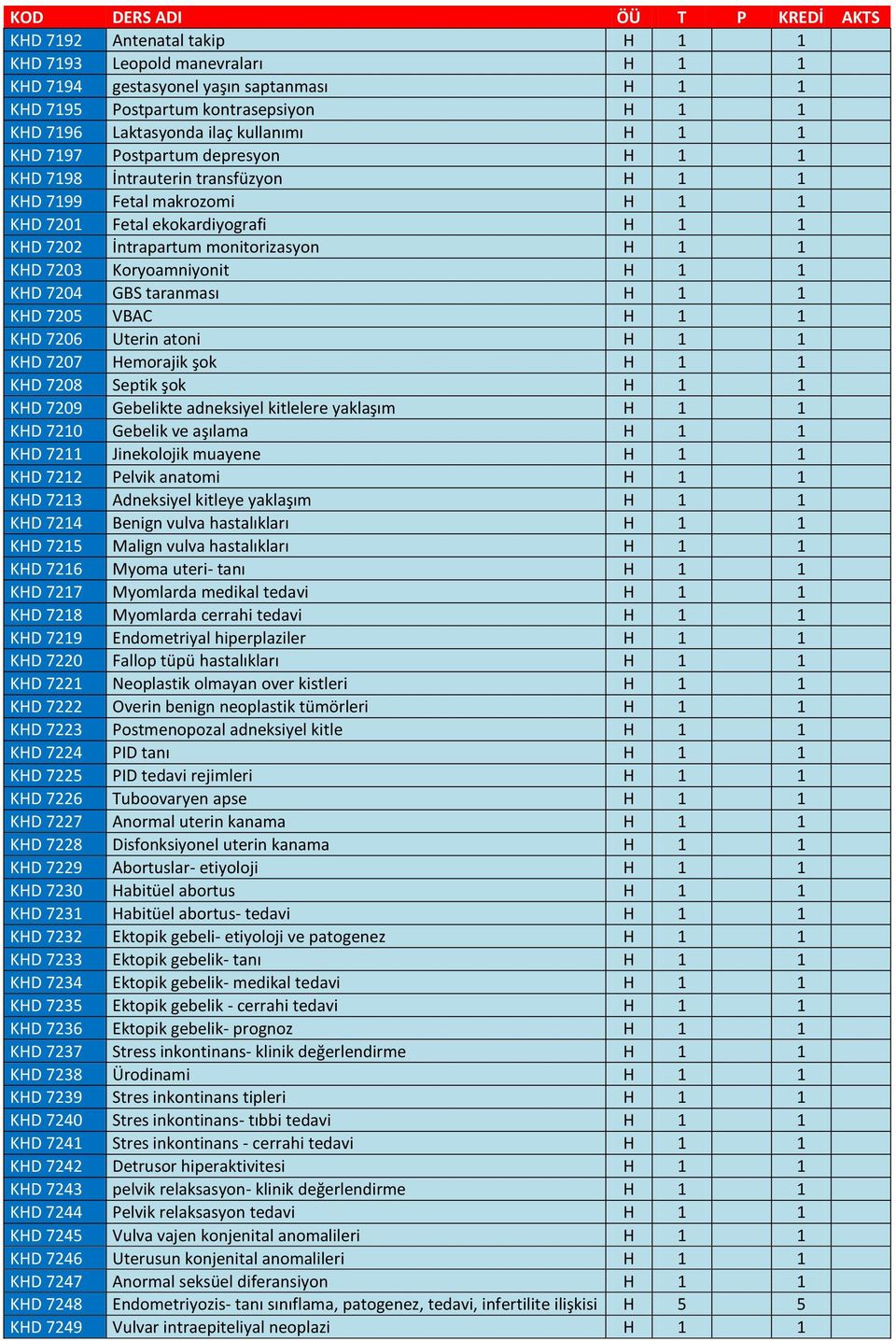 Koryoamniyonit H 1 1 KHD 7204 GBS taranması H 1 1 KHD 7205 VBAC H 1 1 KHD 7206 Uterin atoni H 1 1 KHD 7207 Hemorajik şok H 1 1 KHD 7208 Septik şok H 1 1 KHD 7209 Gebelikte adneksiyel kitlelere