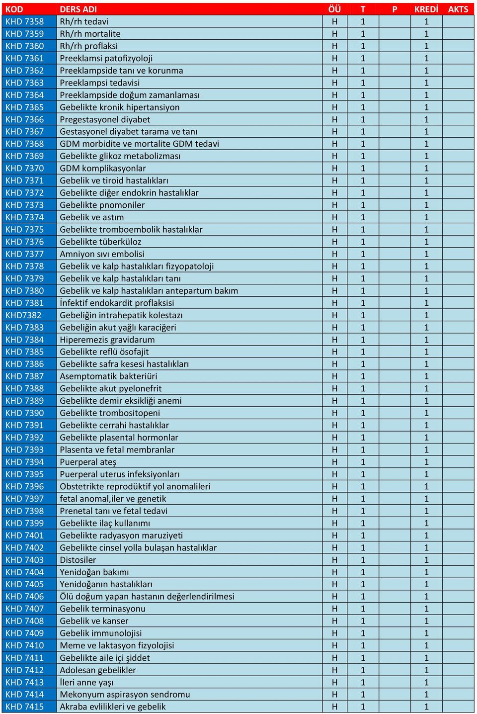 7368 GDM morbidite ve mortalite GDM tedavi H 1 1 KHD 7369 Gebelikte glikoz metabolizması H 1 1 KHD 7370 GDM komplikasyonlar H 1 1 KHD 7371 Gebelik ve tiroid hastalıkları H 1 1 KHD 7372 Gebelikte