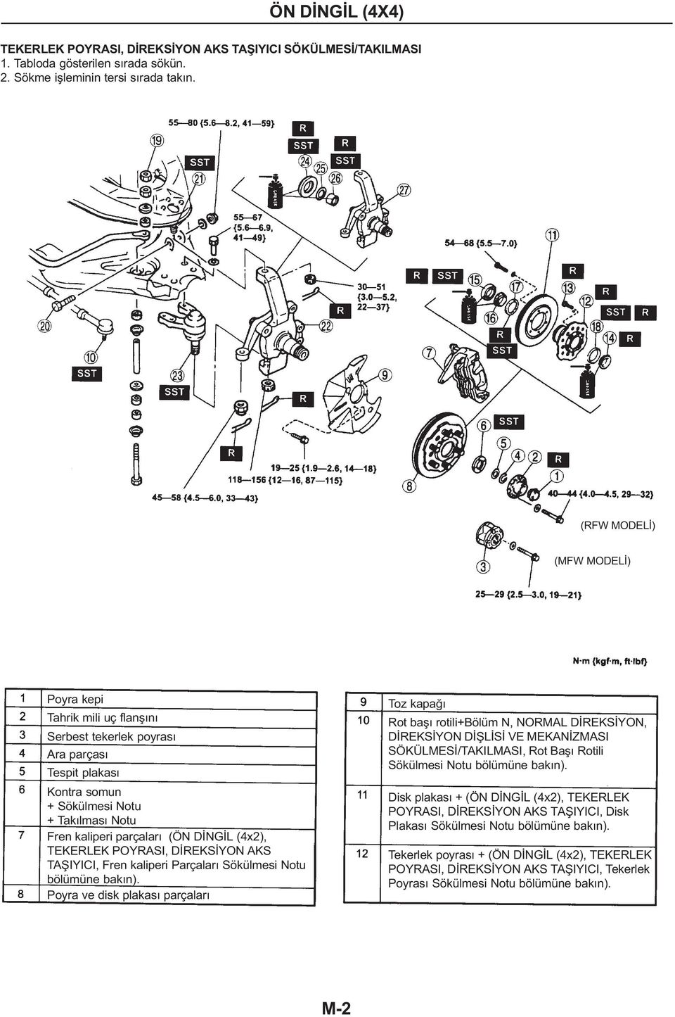 (4x2), TEKERLEK POYRASI, DÝREKSÝYON AKS TAÞIYICI, Fren kaliperi Parçalarý Sökülmesi Notu bölümüne bakýn).