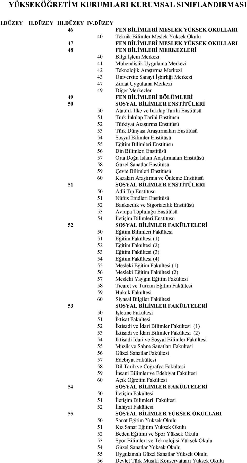 Merkezi 42 Teknolojik Araştırma Merkezi 43 Üniversite Sanayi İşbirliği Merkezi 47 Ziraat Uygulama Merkezi 49 Diğer Merkezler 49 FEN BİLİMLERİ BÖLÜMLERİ 50 SOSYAL BİLİMLER ENSTİTÜLERİ 50 Atatürk İlke