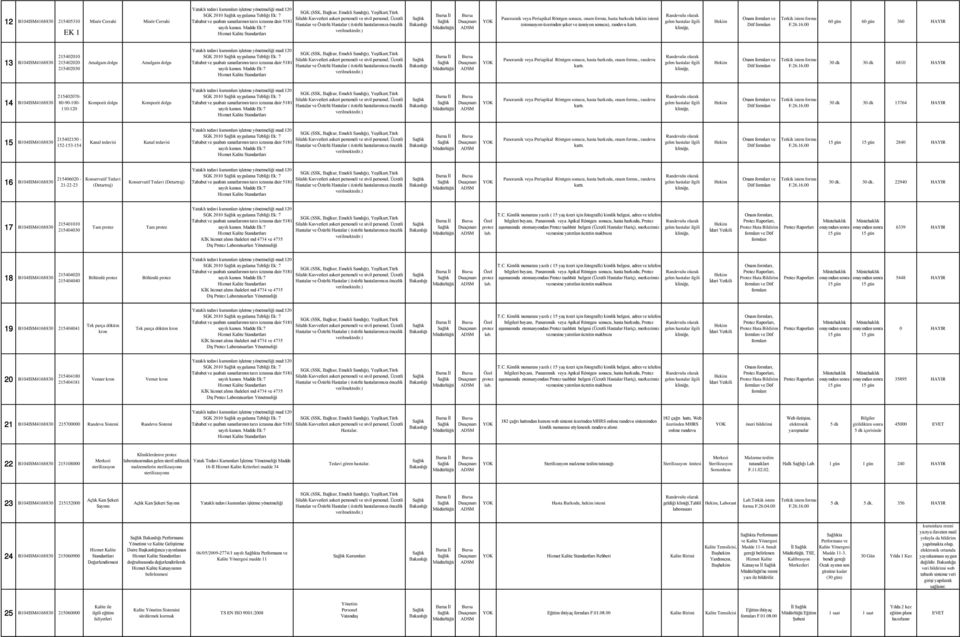 2840 16 215406020-21-22-23 Konservatif Tedavi (Detartraj) Konservatif Tedavi (Detartraj) SGK 2010 uygulama Tebliği Ek: 7 30 dk.