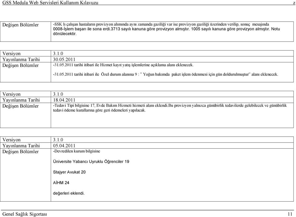 -31.05.2011 tarihi itibari ile Öel durum alanına 9 : Yoğun bakımda paket işlem ödenmesi için gün doldurulmuştur alanı eklenecek. Versiyon 3.1.0 Yayınlanma Tarihi 18.04.
