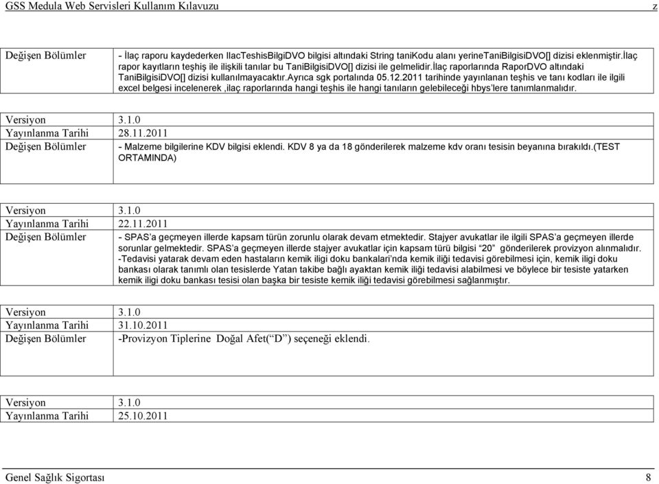 2011 tarihinde yayınlanan teşhis ve tanı kodları ile ilgili excel belgesi incelenerek,ilaç raporlarında hangi teşhis ile hangi tanıların gelebileceği hbys lere tanımlanmalıdır. Versiyon 3.1.0 Yayınlanma Tarihi 28.