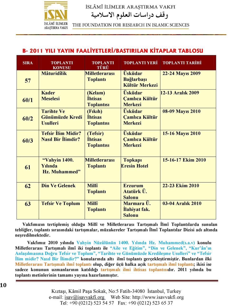 60/3 Tefsir İlim Midir? Nasıl Bir İlimdir? (Tefsir) İhtisas Toplantısı Üsküdar Çamlıca Kültür Merkezi 15-16 Mayıs 2010 61 Vahyin 1400. Yılında Hz.