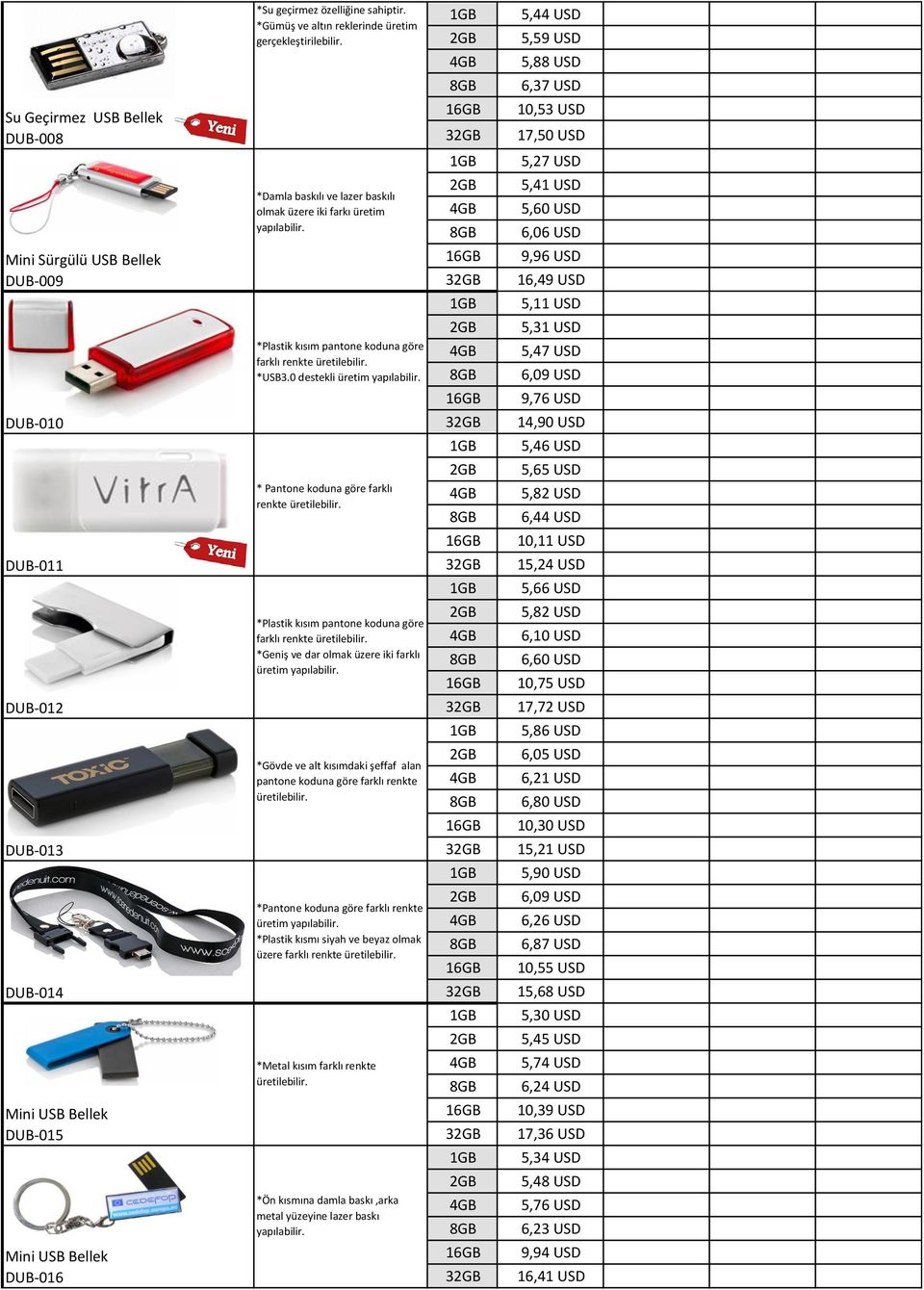 USB Bellek DUB-009 3 9,96 USD 16,49 USD 5,11 USD *Plastik kısım pantone koduna göre farklı renkte üretilebilir. *USB3.
