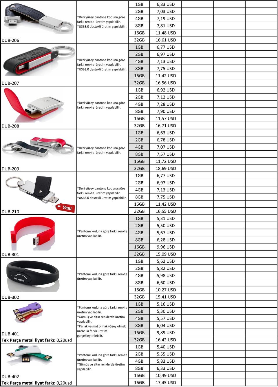 11,72 USD DUB-209 3 18,69 USD 6,77 USD farklı renkte *USB3.