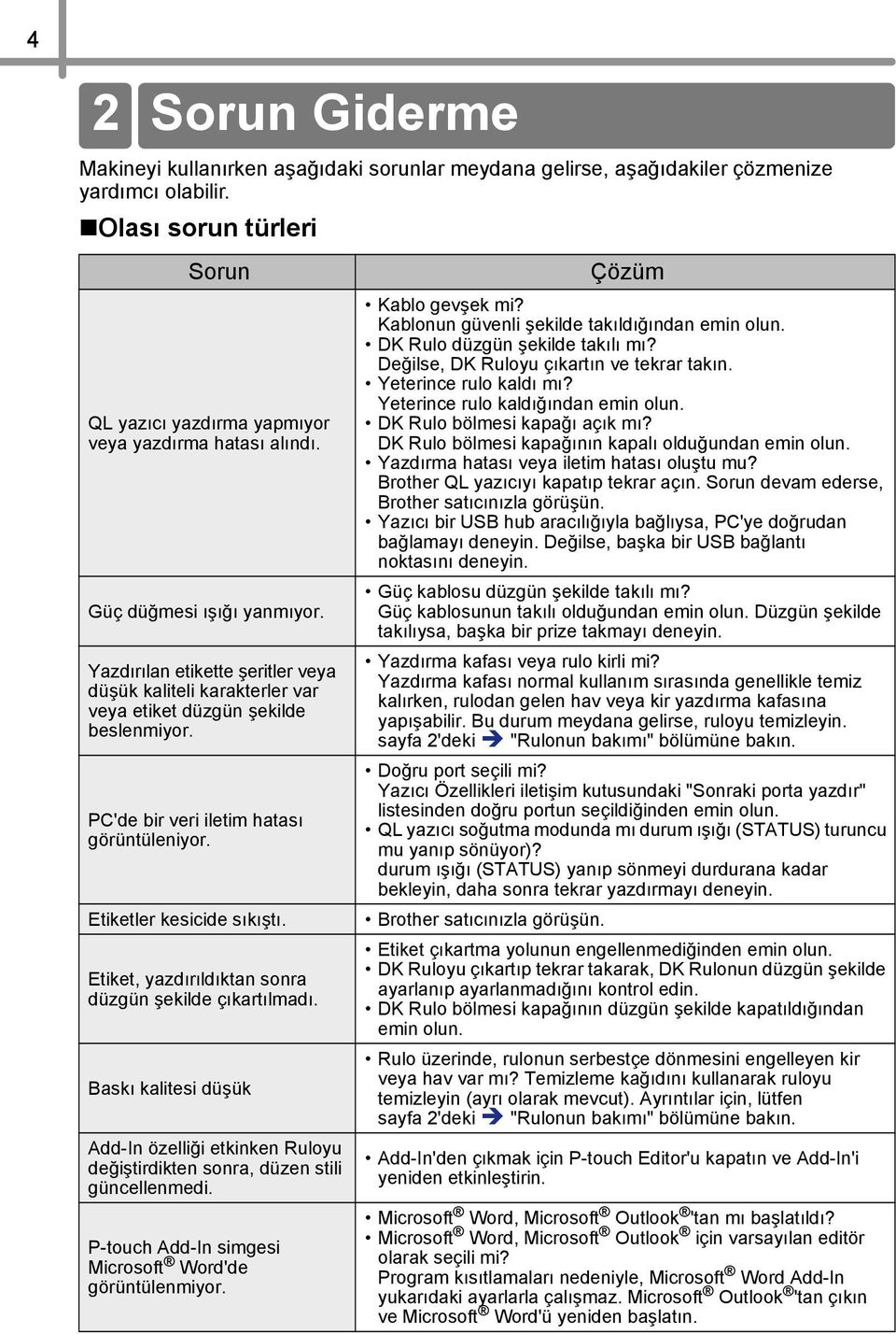 Yazdırılan etikette şeritler veya düşük kaliteli karakterler var veya etiket düzgün şekilde beslenmiyor. PC'de bir veri iletim hatası görüntüleniyor. Etiketler kesicide sıkıştı.