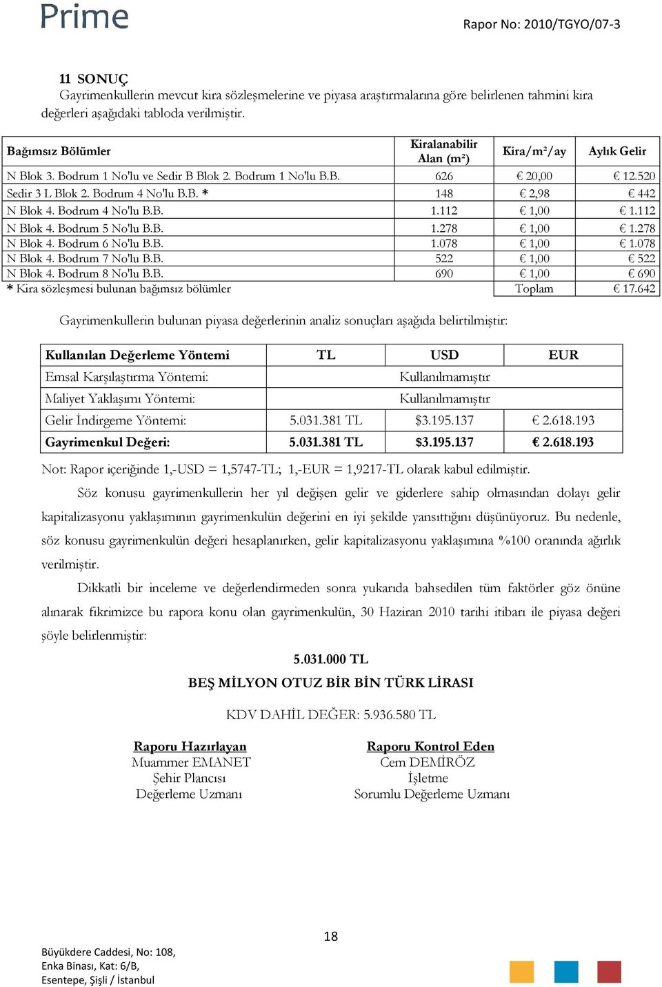 Bodrum 4 No'lu B.B. 1.112 1,00 1.112 N Blok 4. Bodrum 5 No'lu B.B. 1.278 1,00 1.278 N Blok 4. Bodrum 6 No'lu B.B. 1.078 1,00 1.078 N Blok 4. Bodrum 7 No'lu B.B. 522 1,00 522 N Blok 4.