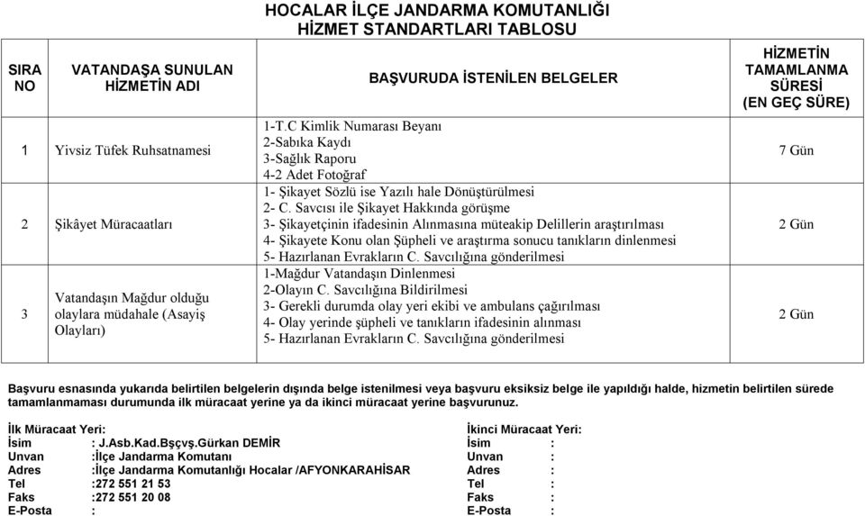 Savcısı ile Şikayet Hakkında görüşme 3- Şikayetçinin ifadesinin Alınmasına müteakip Delillerin araştırılması 4- Şikayete Konu olan Şüpheli ve araştırma sonucu tanıkların dinlenmesi 5- Hazırlanan