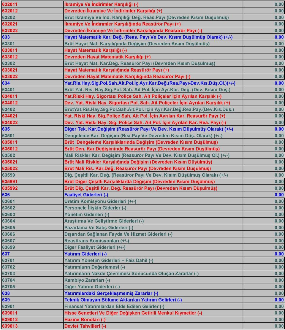 Kar. Değ. (Reas. Payı Ve Dev. Kısım Düşülmüş Olarak) (+/-) 0,00 63301 Brüt Hayat Mat.