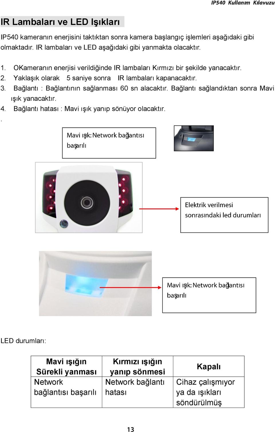 Yaklaşk olarak 5 saniye sonra IR lambalar kapanacaktr. 3. Bağlant : Bağlantnn sağlanmas 60 sn alacaktr. Bağlant sağlandktan sonra Mavi şk yanacaktr. 4.