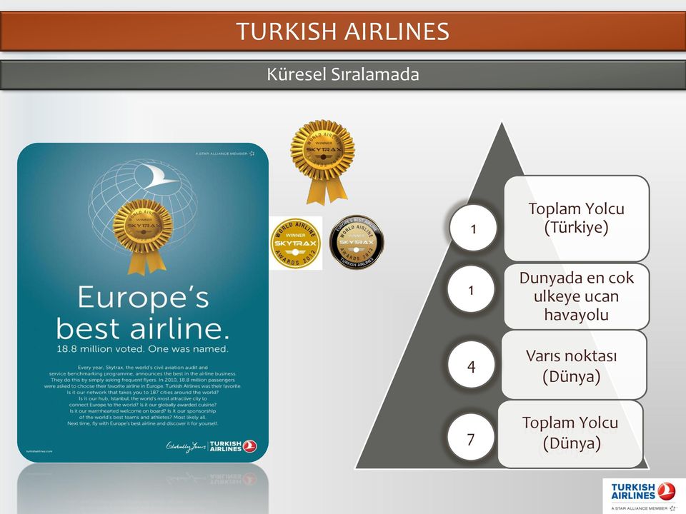 Dunyada en cok ulkeye ucan havayolu