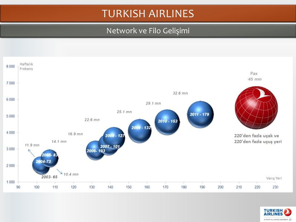 Network ve