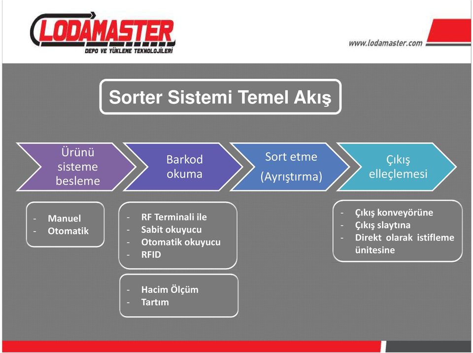 Terminali ile - Sabit okuyucu - Otomatik okuyucu - RFID - Çıkış