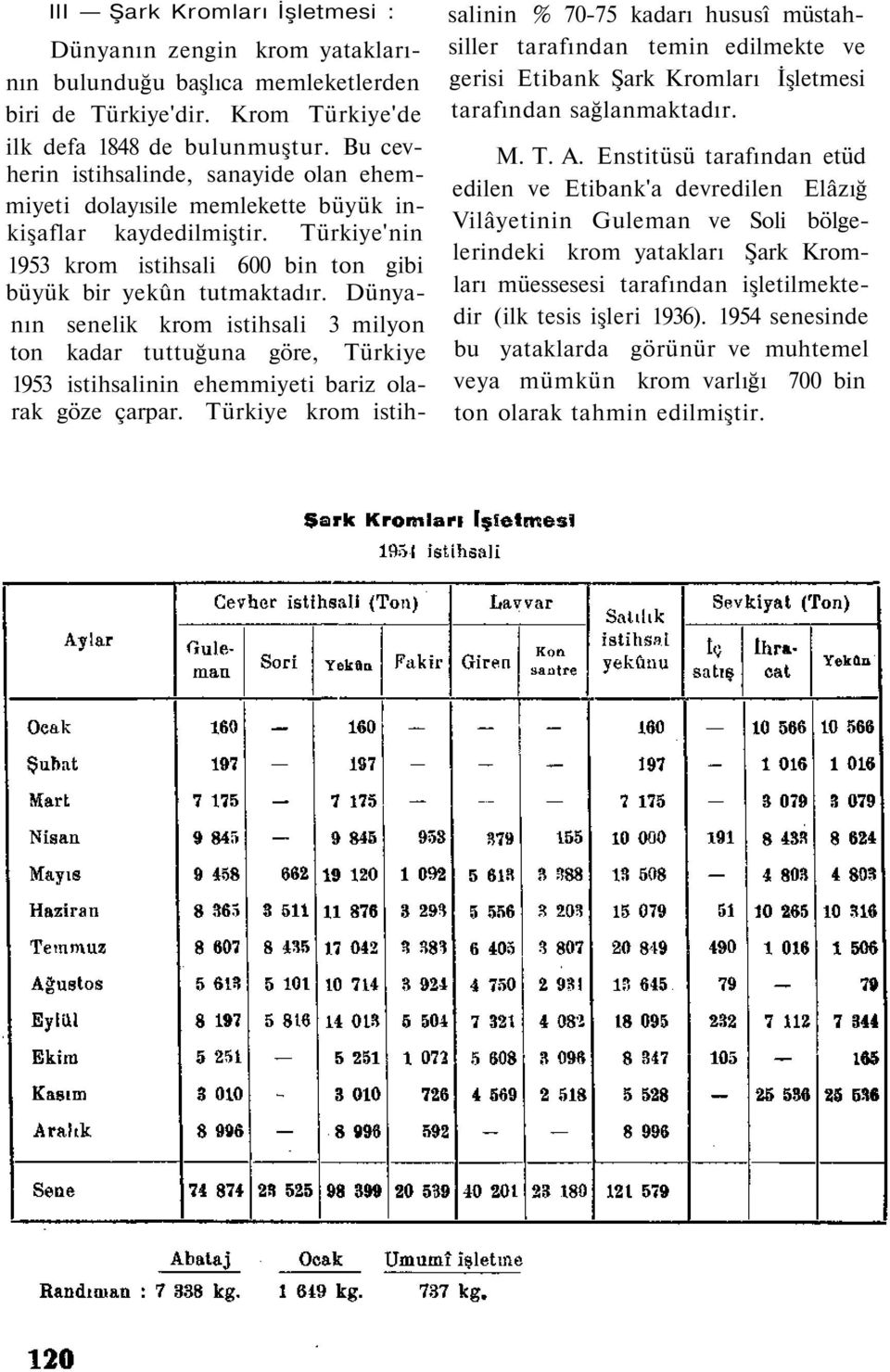 Dünyanın senelik krom istihsali 3 milyon ton kadar tuttuğuna göre, Türkiye 1953 istihsalinin ehemmiyeti bariz olarak göze çarpar.