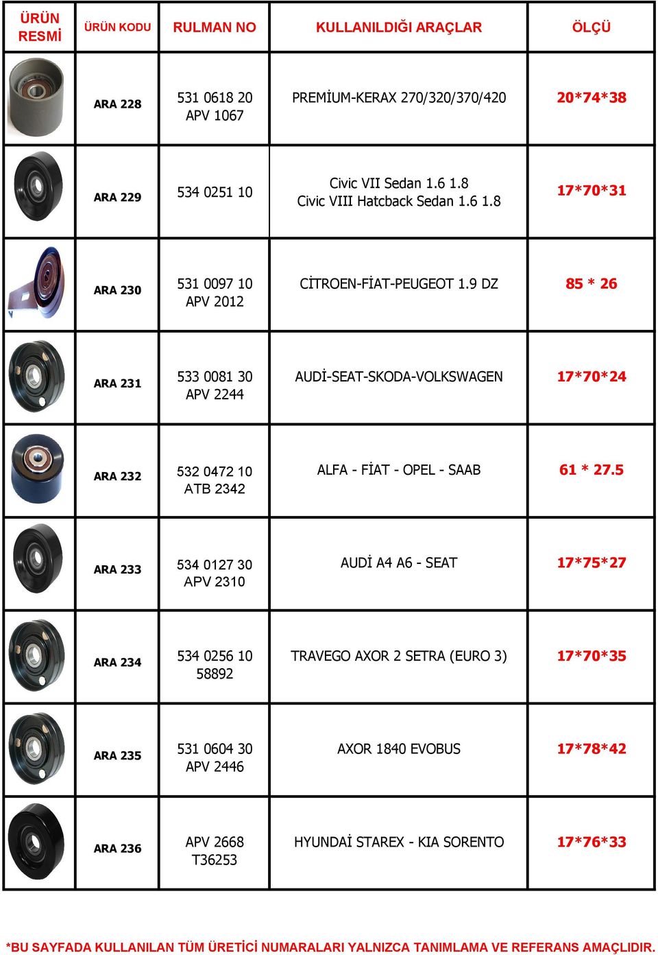 9 DZ 85 * 26 ARA 231 533 0081 30 APV 2244 AUD -SEAT-SKODA-VOLKSWAGEN 17*70*24 ARA 232 532 0472 10 ATB 2342 ALFA - F AT - OPEL - SAAB 61 * 27.