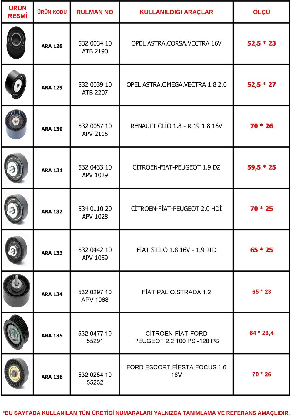 9 DZ 59,5 * 25 ARA 132 534 0110 20 APV 1028 C TROEN-F AT-PEUGEOT 2.0 HD 70 * 25 ARA 133 532 0442 10 APV 1059 F AT ST LO 1.8 16V - 1.