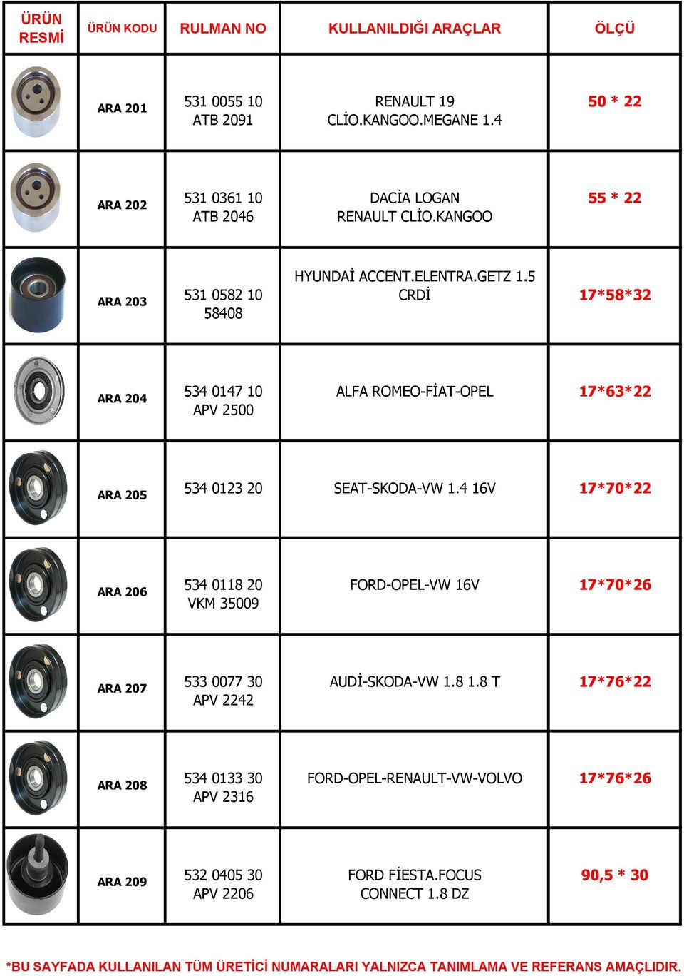 5 CRD 17*58*32 ARA 204 534 0147 10 APV 2500 ALFA ROMEO-F AT-OPEL 17*63*22 ARA 205 534 0123 20 SEAT-SKODA-VW 1.