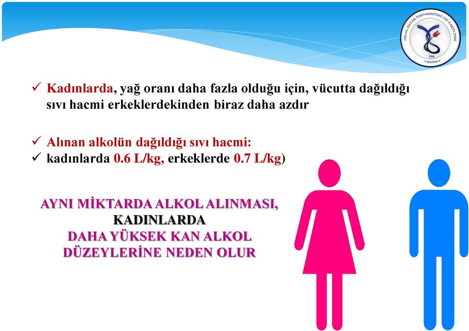 sıvı hacmi: kadınlarda 0.6 L/kg, erkeklerde 0.