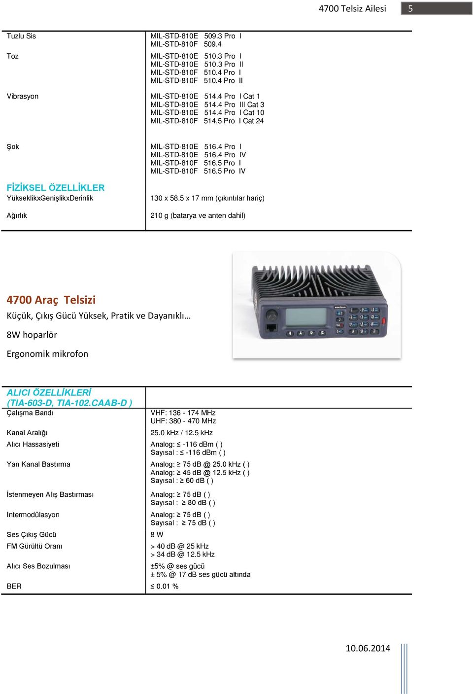 4 Pro I MIL-STD-810E 516.4 Pro IV MIL-STD-810F 516.5 Pro I MIL-STD-810F 516.5 Pro IV 130 x 58.