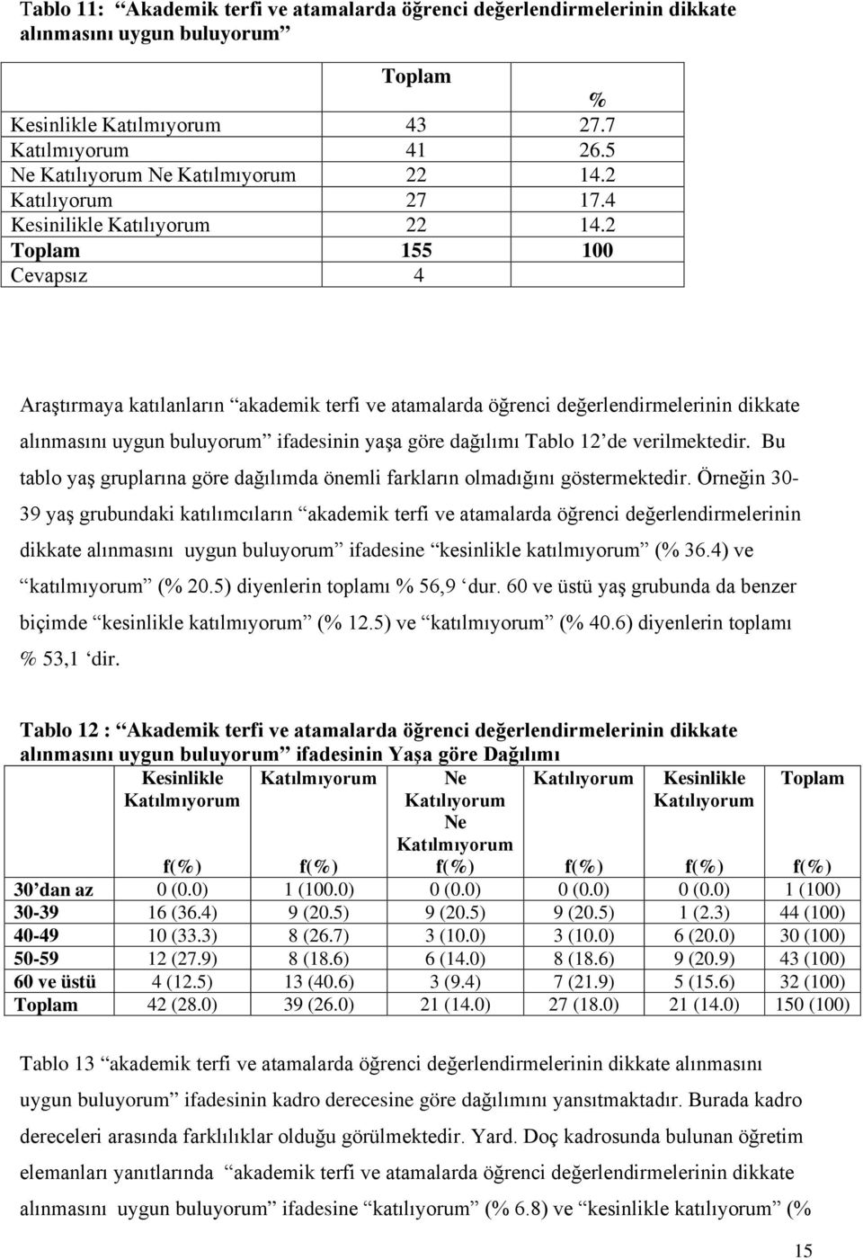 2 Toplam 155 100 Cevapsız 4 Araştırmaya katılanların akademik terfi ve atamalarda öğrenci değerlendirmelerinin dikkate alınmasını uygun buluyorum ifadesinin yaşa göre dağılımı Tablo 12 de