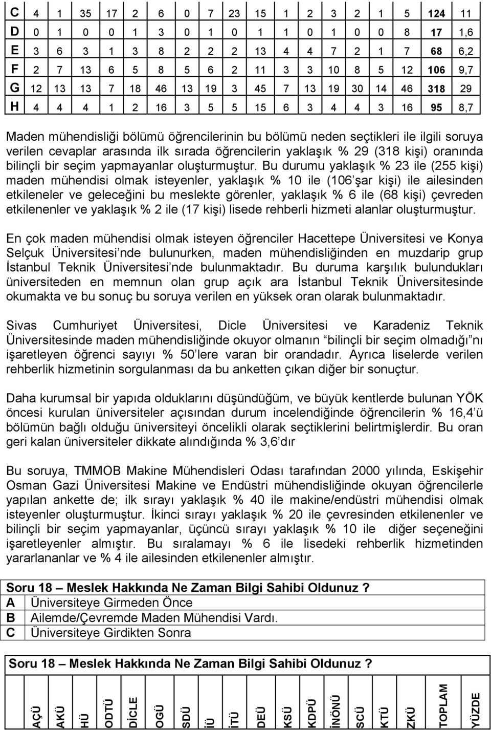 öğrencilerin yaklaşık % 29 (318 kişi) oranında bilinçli bir seçim yapmayanlar oluşturmuştur.