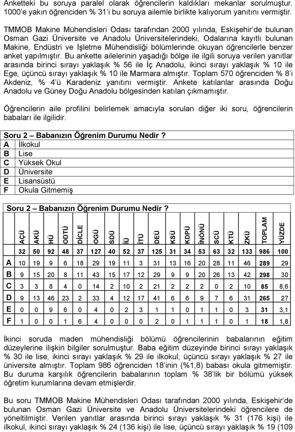 bölümlerinde okuyan öğrencilerle benzer anket yapılmıştır.