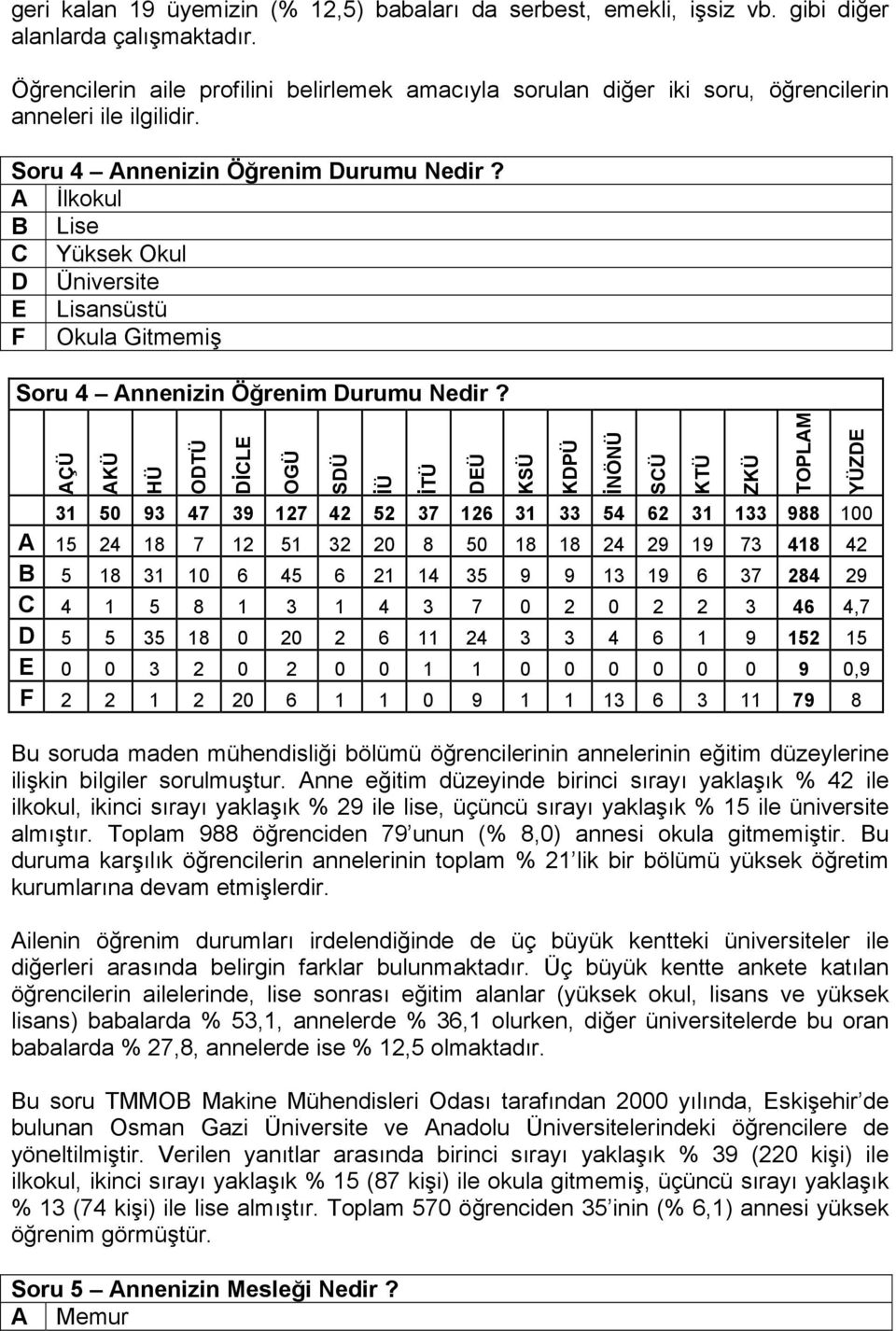 A İlkokul B Lise C Yüksek Okul D Üniversite E Lisansüstü F Okula Gitmemiş Soru 4 Annenizin Öğrenim Durumu Nedir?