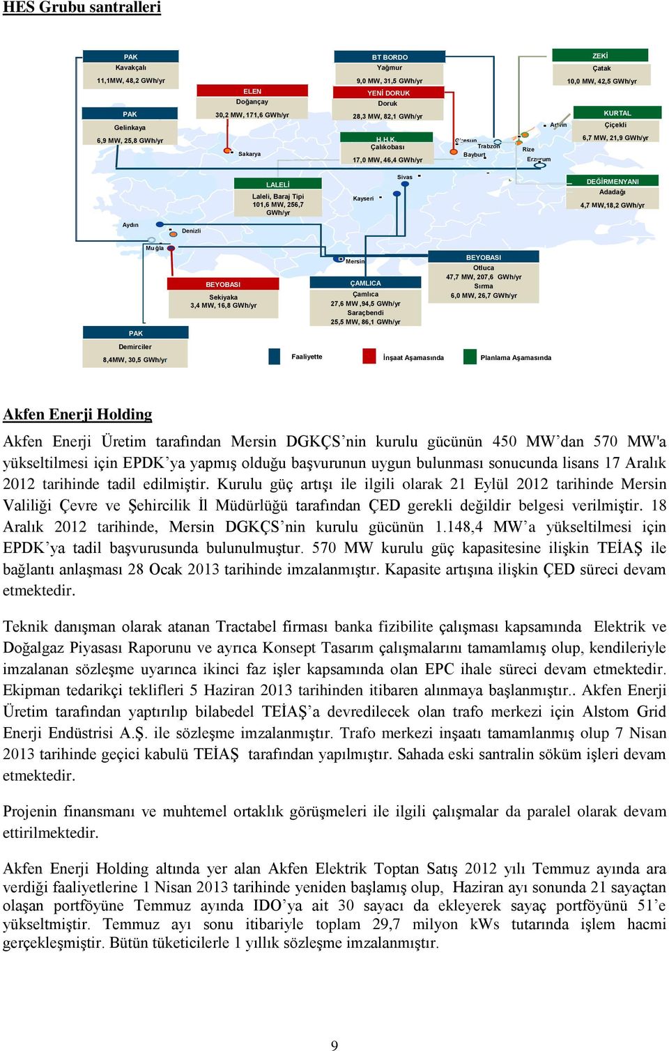 Çalıkobası 17,0 MW, 46,4 GWh/yr Giresun Trabzon Bayburt 10,0 MW, 42,5 GWh/yr KURTAL Artvin Çiçekli TBK (b) 6,7 MW, 21,9 GWh/yr Rize Erzurum LALELİ Laleli, Baraj Tipi 101,6 MW, 256,7 GWh/yr Kayseri