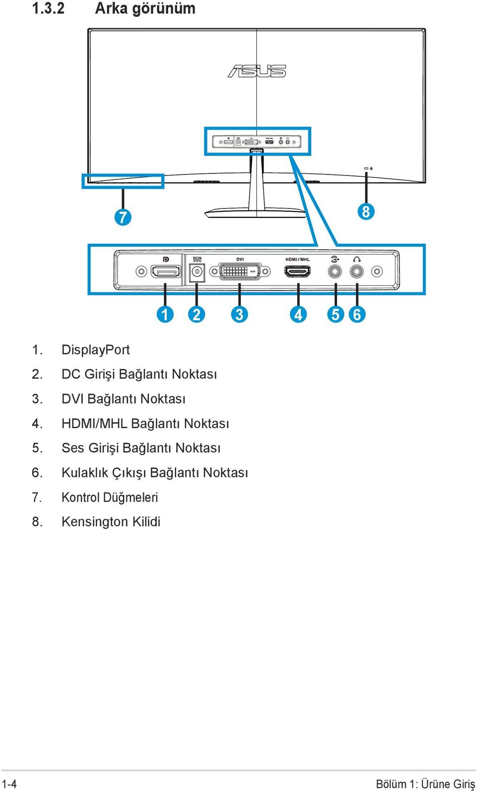 HDMI/MHL Bağlantı Noktası 5. Ses Girişi Bağlantı Noktası 6.