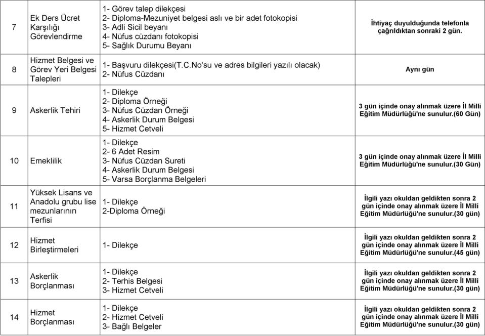 l beyanı 4- Nüfus cü