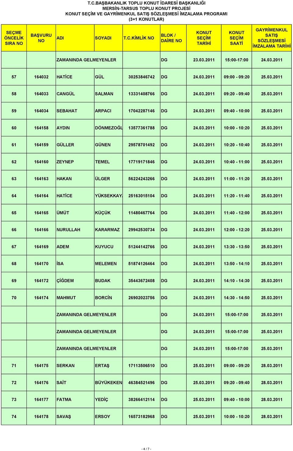 03.2011 10:00-10:20 25.03.2011 61 164159 GÜLLER GÜNEN 29578701492 DG 24.03.2011 10:20-10:40 25.03.2011 62 164160 ZEYNEP TEMEL 17719171846 DG 24.03.2011 10:40-11:00 25.03.2011 63 164163 HAKAN ÜLGER 56224243266 DG 24.