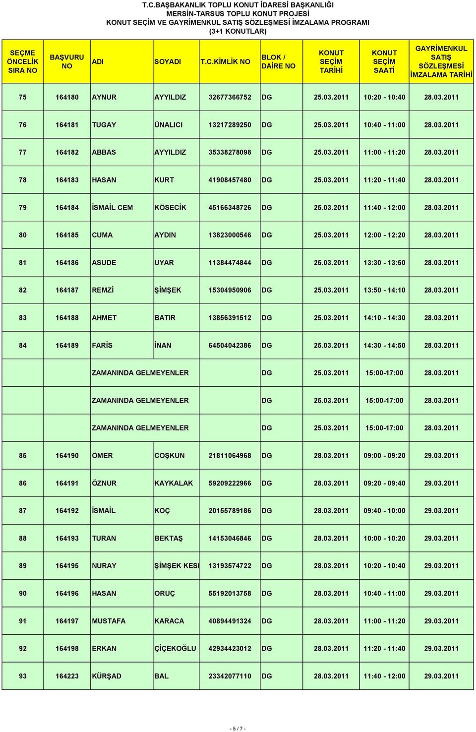 03.2011 11:40-12:00 28.03.2011 80 164185 CUMA AYDIN 13823000546 DG 25.03.2011 12:00-12:20 28.03.2011 81 164186 ASUDE UYAR 11384474844 DG 25.03.2011 13:30-13:50 28.03.2011 82 164187 REMZİ ŞİMŞEK 15304950906 DG 25.