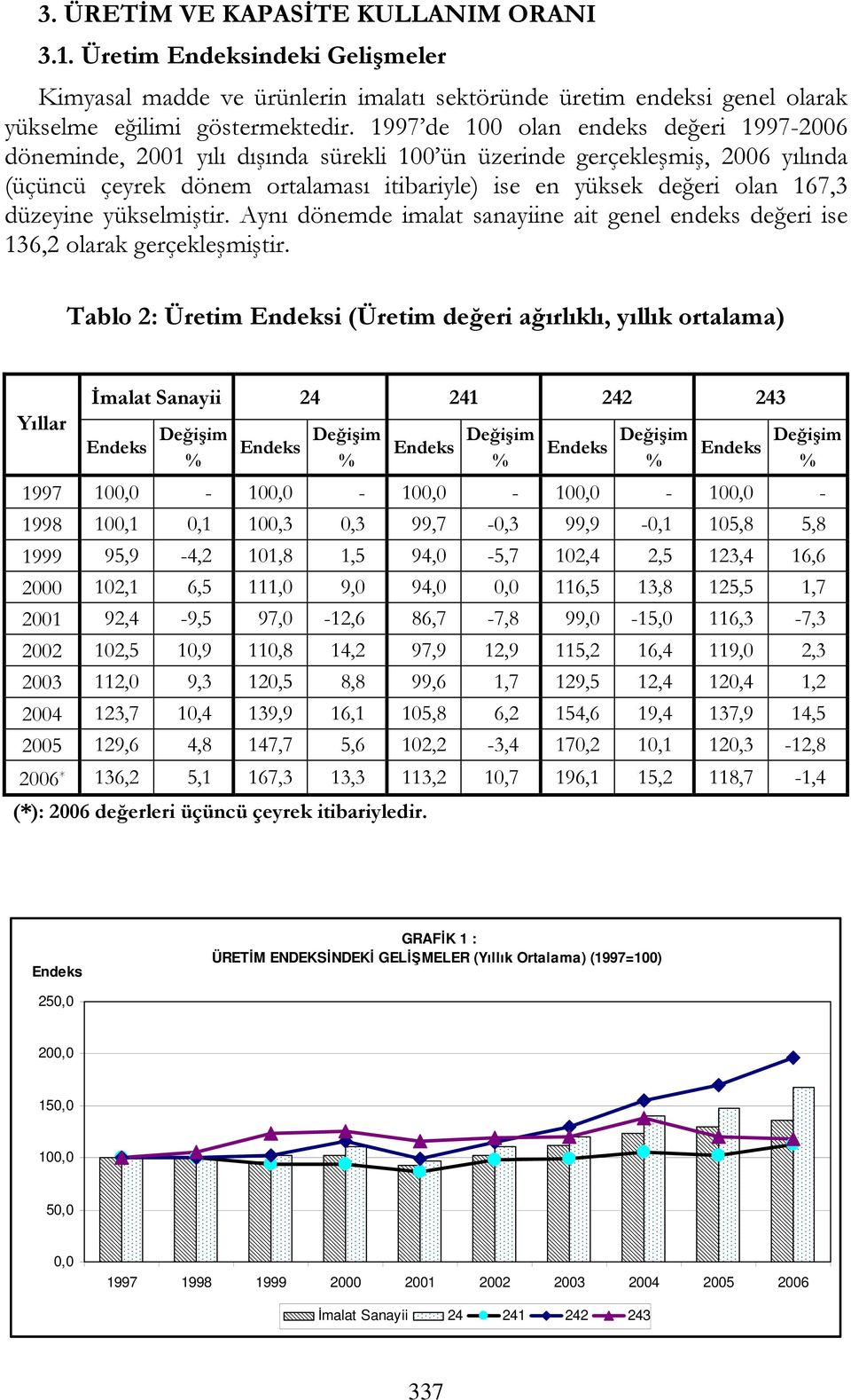 düzeyine yükselmiştir. Aynı dönemde imalat sanayiine ait genel endeks değeri ise 136,2 olarak gerçekleşmiştir.