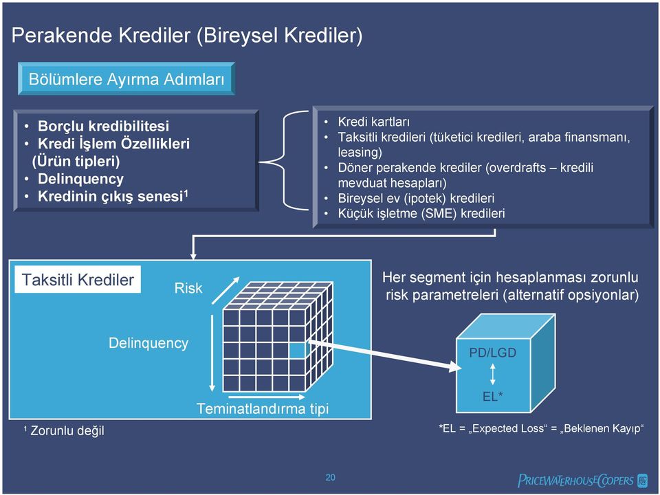 kredili mevduat hesapları) Bireysel ev (ipotek) kredileri Küçük işletme (SME) kredileri Taksitli Krediler Risk Her segment için hesaplanması