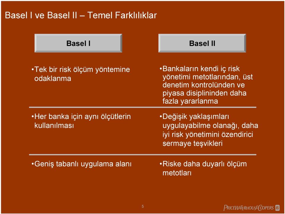 metotlarından, üst denetim kontrolünden ve piyasa disiplininden daha fazla yararlanma Değişik