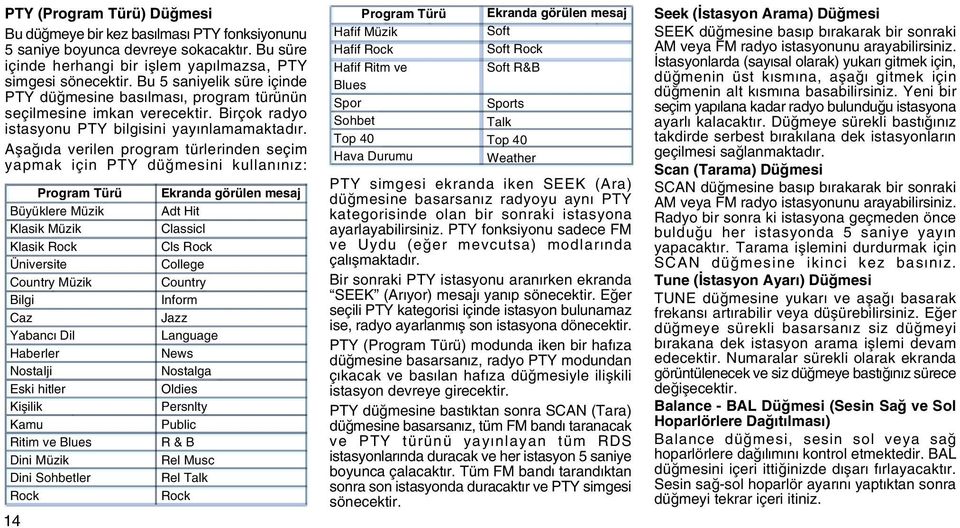 Aþaðýda verien program türerinden seçim yapmak için PTY düðmesini kuanýnýz: Program Türü Büyükere Müzik Kasik Müzik Kasik Rock Üniversite Country Müzik Bigi Caz Yabancý Di Haberer Nostaji Eski hiter