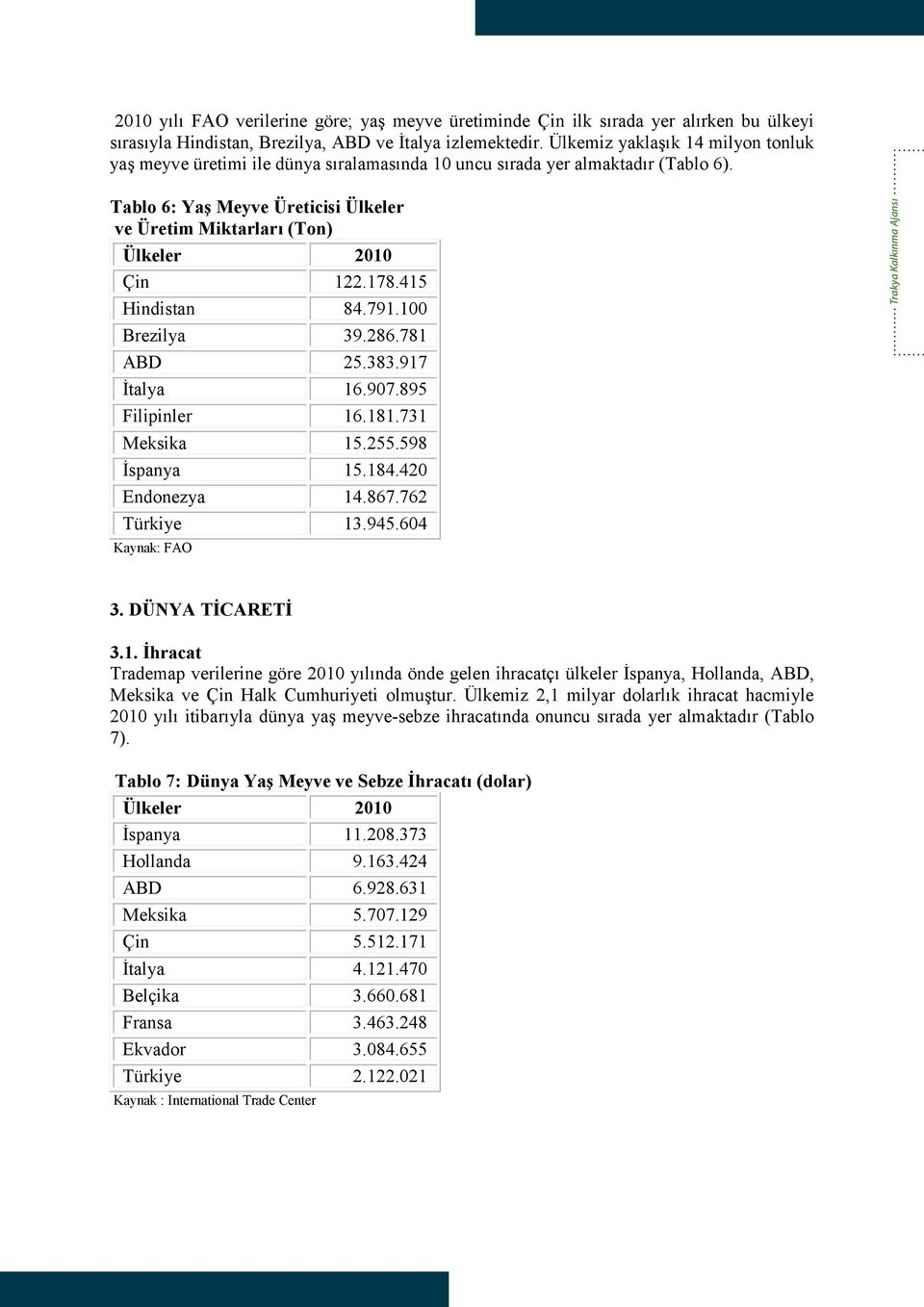 Tablo 6: Yaş Meyve Üreticisi Ülkeler ve Üretim Miktarları (Ton) Ülkeler 2010 Çin 122.178.415 Hindistan 84.791.100 Brezilya 39.286.781 ABD 25.383.917 İtalya 16.907.895 Filipinler 16.181.731 Meksika 15.