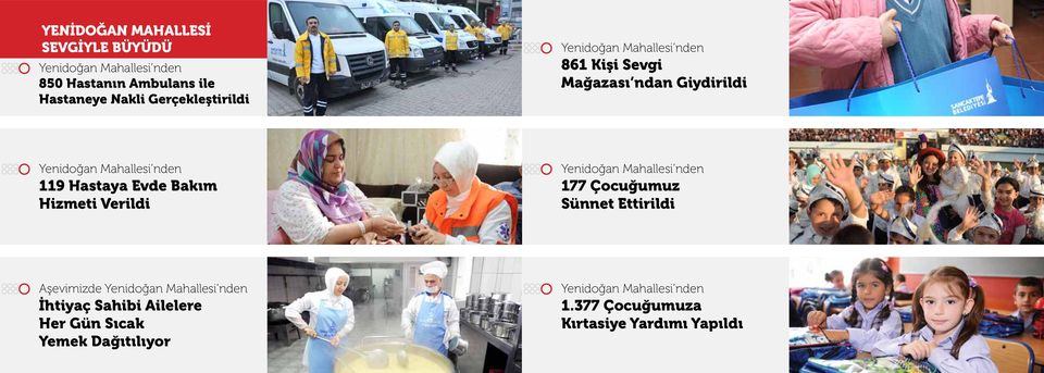 Hastaya Evde Bakım Hizmeti Verildi Yenidoğan Mahallesi nden 177 Çocuğumuz Sünnet Ettirildi Aşevimizde Yenidoğan