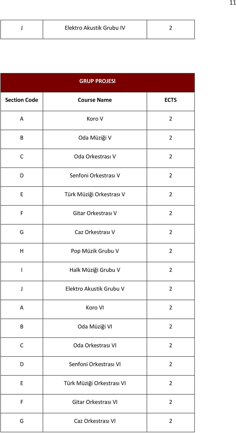 H Pop Müzik Grubu V 2 I Halk Müziği Grubu V 2 J Elektro Akustik Grubu V 2 A Koro VI 2 B Oda Müziği VI 2 C Oda