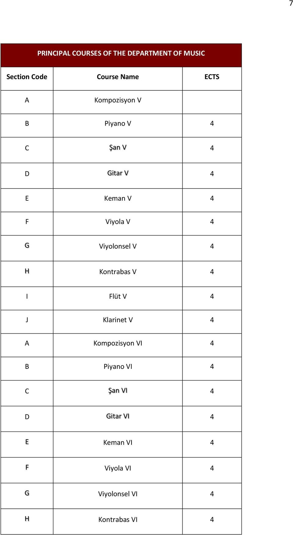 Viyolonsel V 4 H Kontrabas V 4 I Flüt V 4 J Klarinet V 4 A Kompozisyon VI 4 B