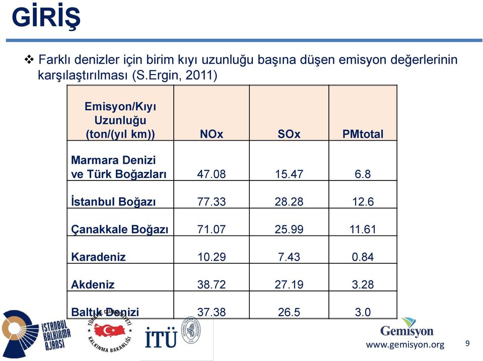 Ergin, 2011) Emisyon/Kıyı Uzunluğu (ton/(yıl km)) NOx SOx PMtotal Marmara Denizi ve Türk